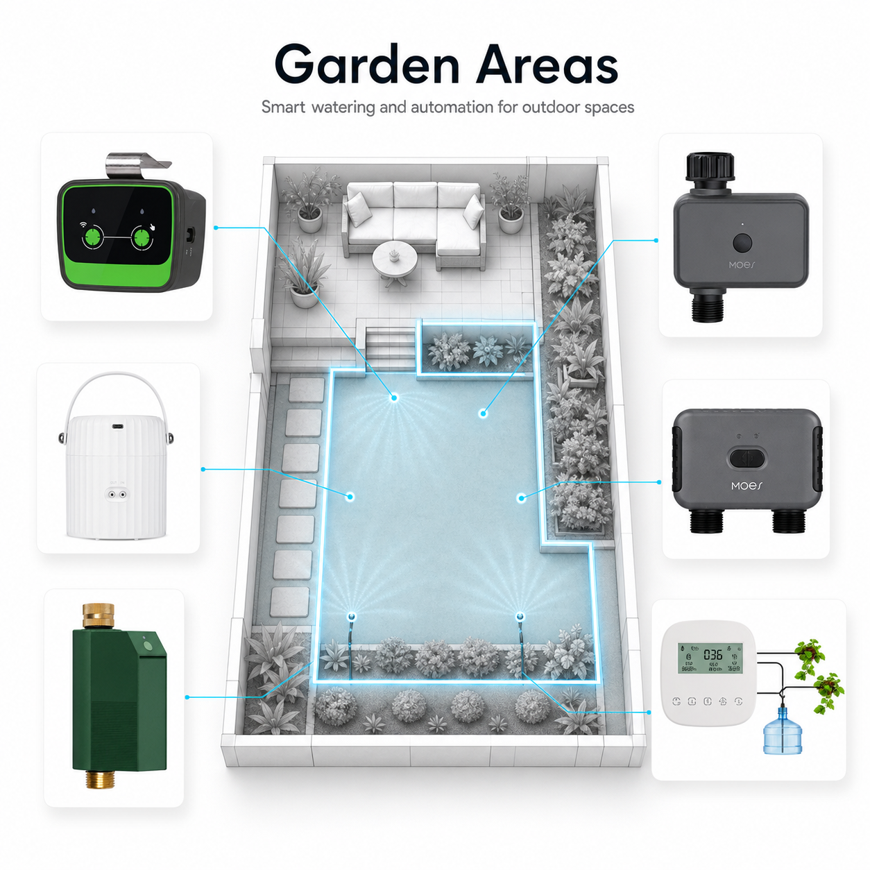 Garden Areas