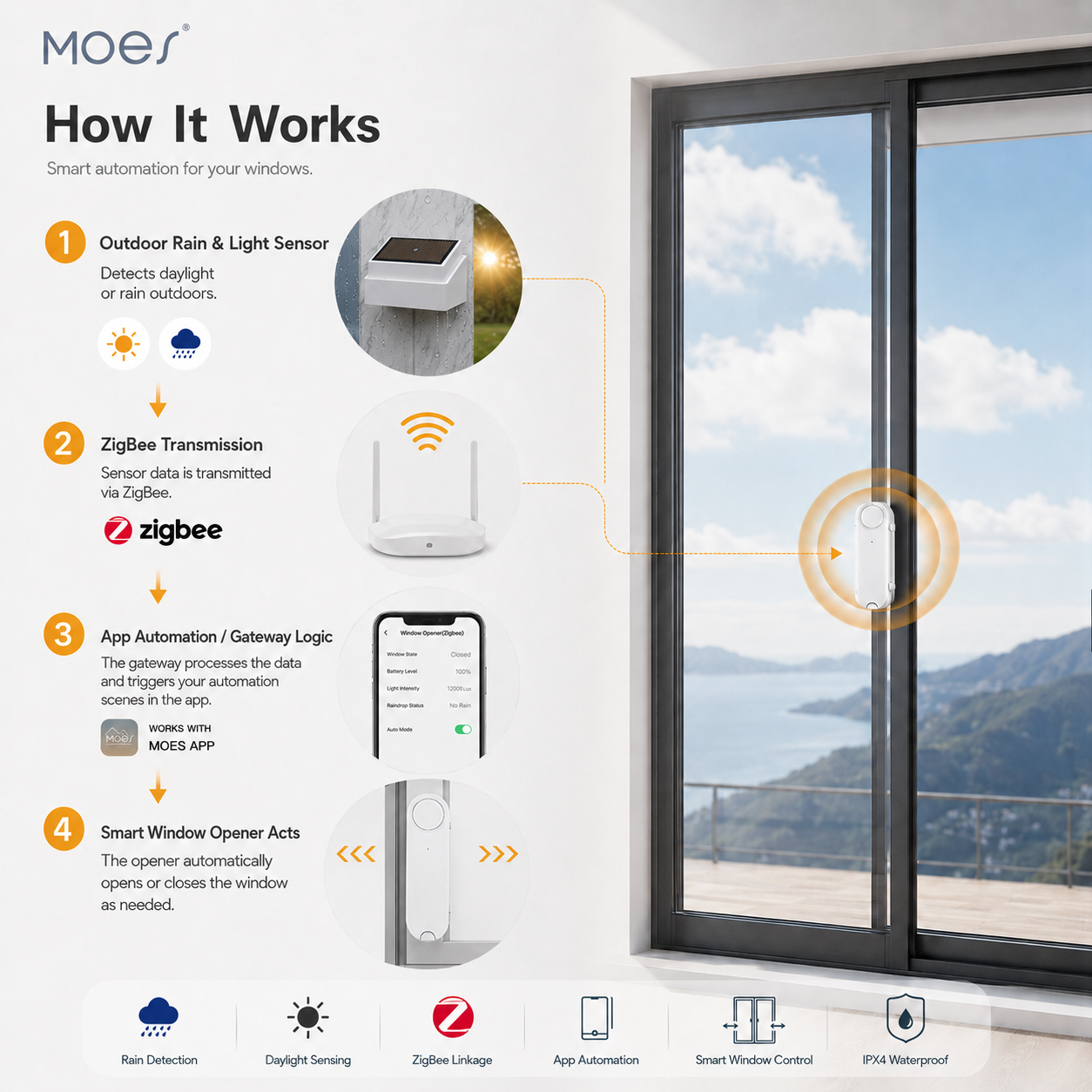 Smart Rain & Light Window Automation Kit window and curtain automation main product image
