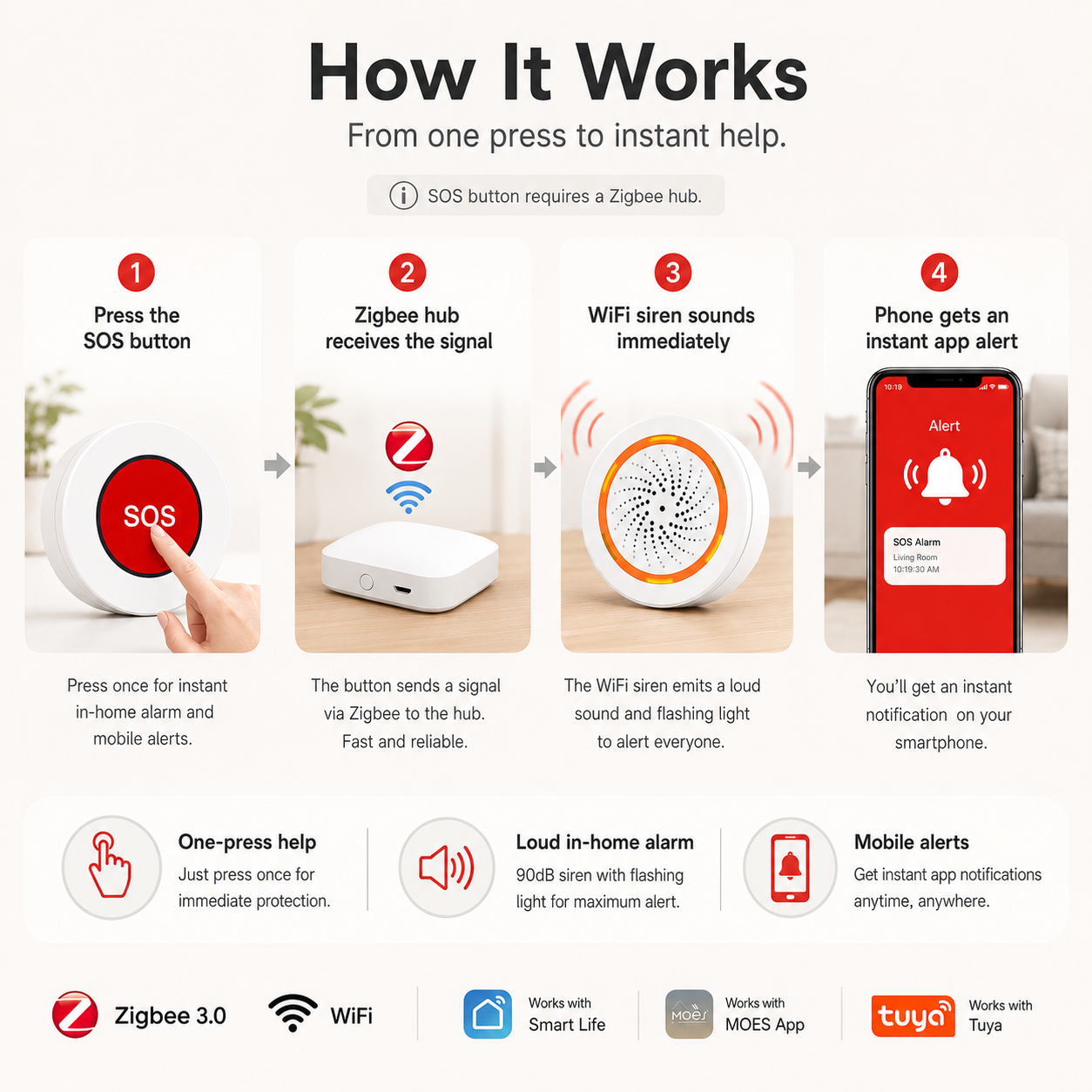 SOS Emergency Button & Smart Alarm Kit smart safety and security product image 8