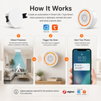 Human Presence Sensor Alarm Kit smart safety and security product image 2