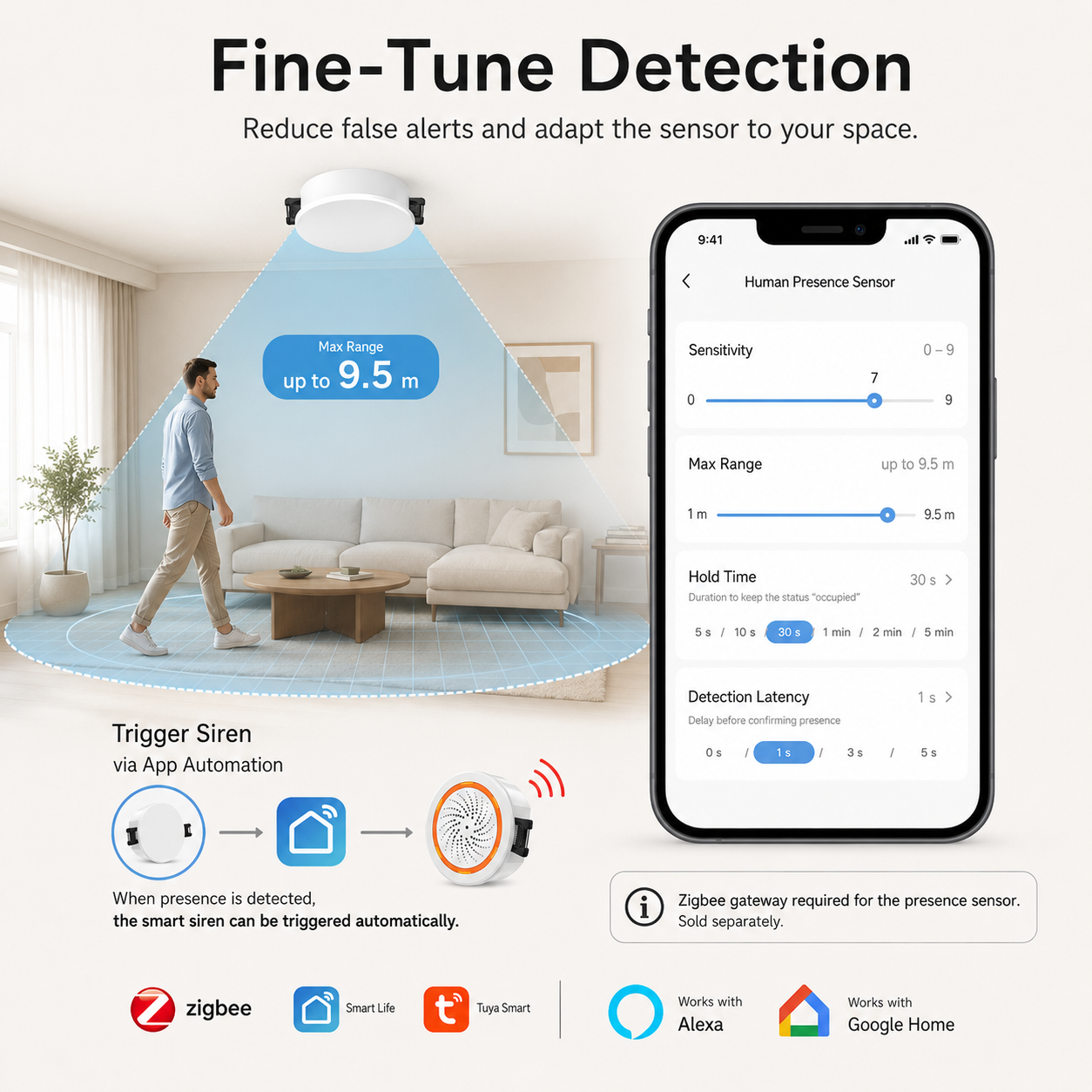 Human Presence Sensor Alarm Kit smart safety and security product image 6