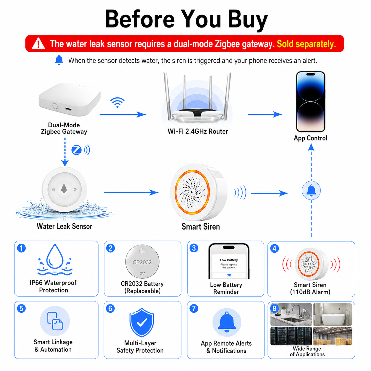 Water Leak Sensor Alarm Kit water leak protection product image 5