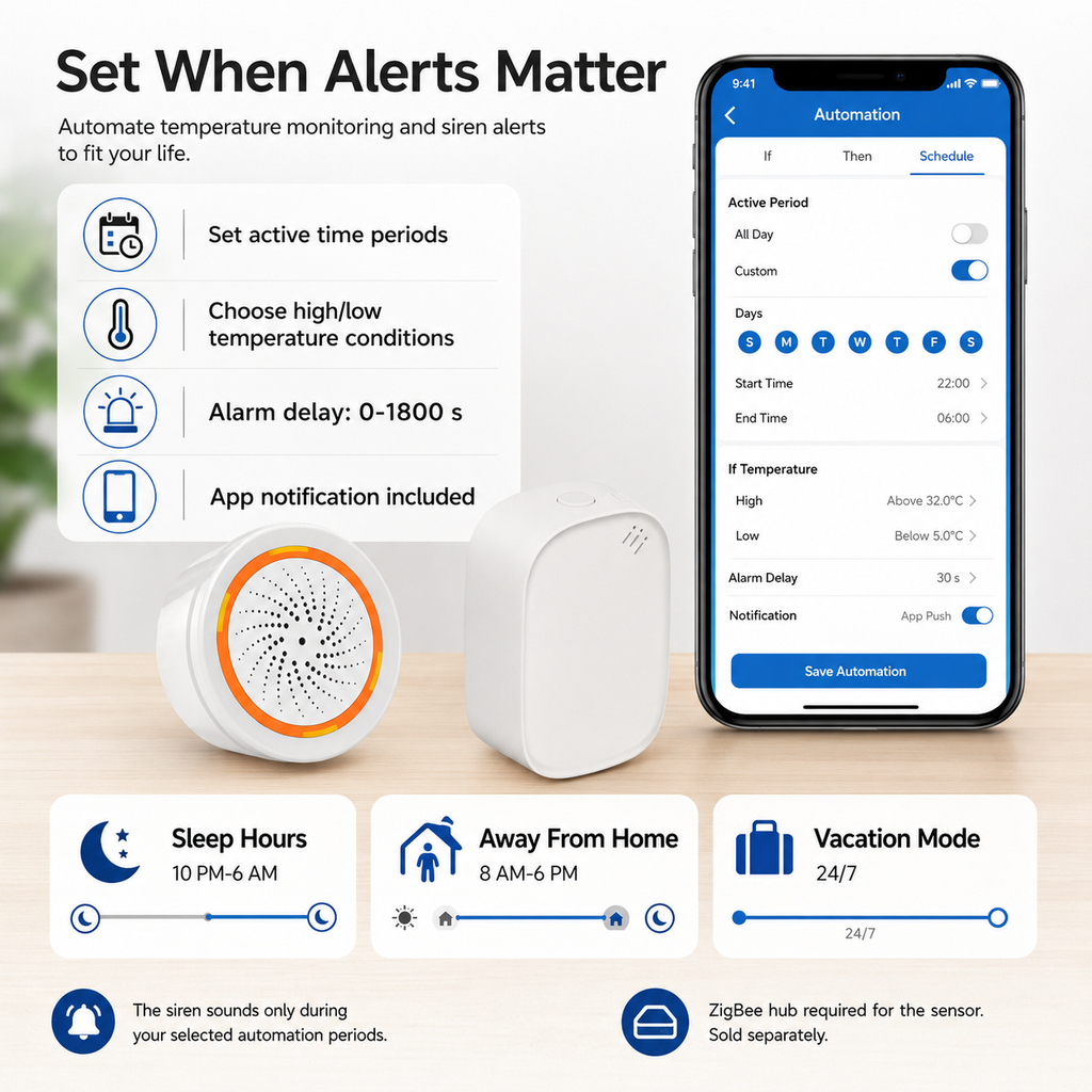 Smart Temperature Alert Kit smart safety and security product image 5