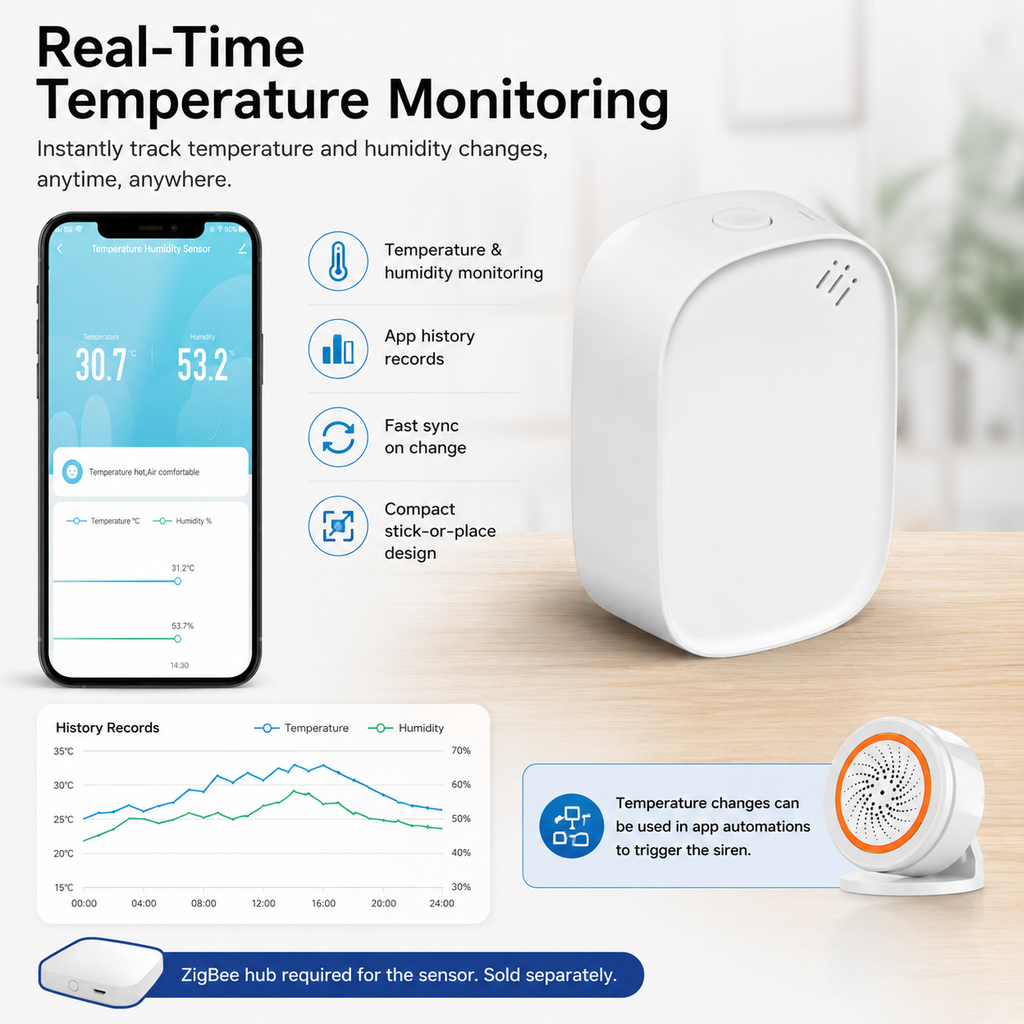 Smart Temperature Alert Kit smart safety and security product image 8