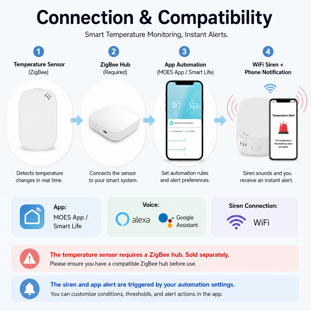 Smart Temperature Alert Kit smart safety and security product image 9