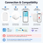 Smart Temperature Alert Kit smart safety and security product image 9
