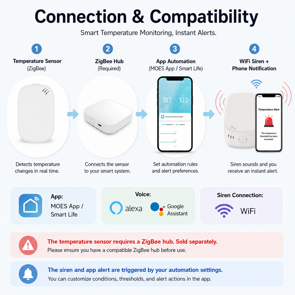 Smart Temperature Alert Kit smart safety and security product image 9