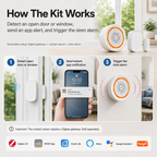 Smart Entry Alert Kit smart safety and security product image 3