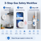 Automatic Gas Shutoff Kit with Smart Valve Controller gas safety automation product image 7