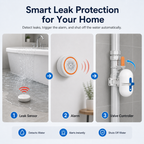 Smart Water Leak Protection Kit with Valve Controller water leak protection product image 2