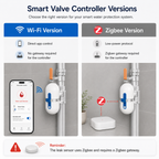 Smart Water Leak Protection Kit with Valve Controller water leak protection product image 8
