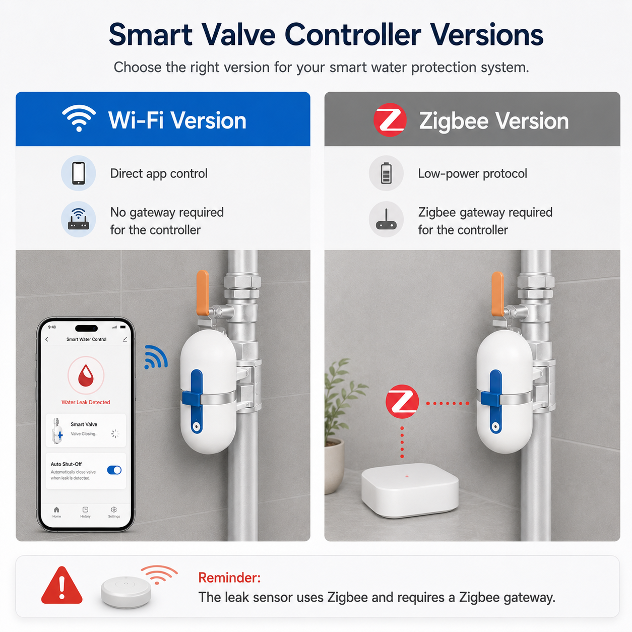 Smart Water Leak Protection Kit with Valve Controller water leak protection product image 8
