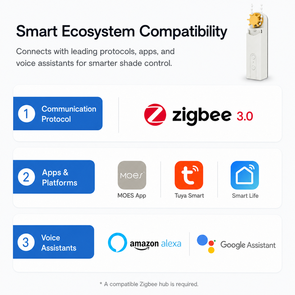 Zigbee Roller Shade Motor smart irrigation product image 9