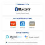 Bluetooth Soil Moisture & Temperature Sensor smart irrigation product image 9