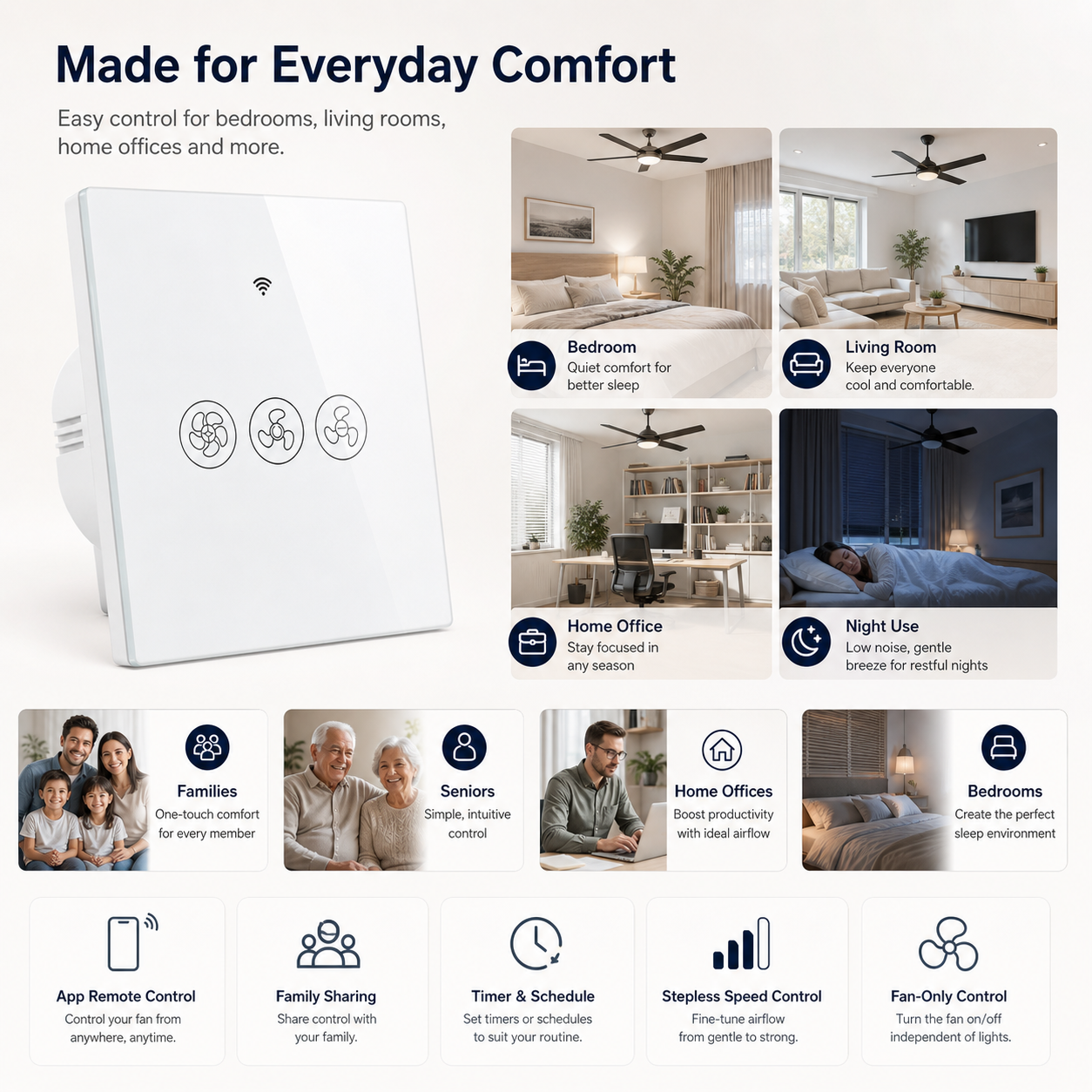 Smart Wi-Fi Ceiling Fan Speed Control Switch smart safety and security product image 5