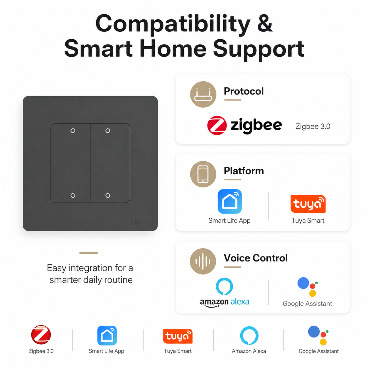 Zigbee Scene Switch detail image 10