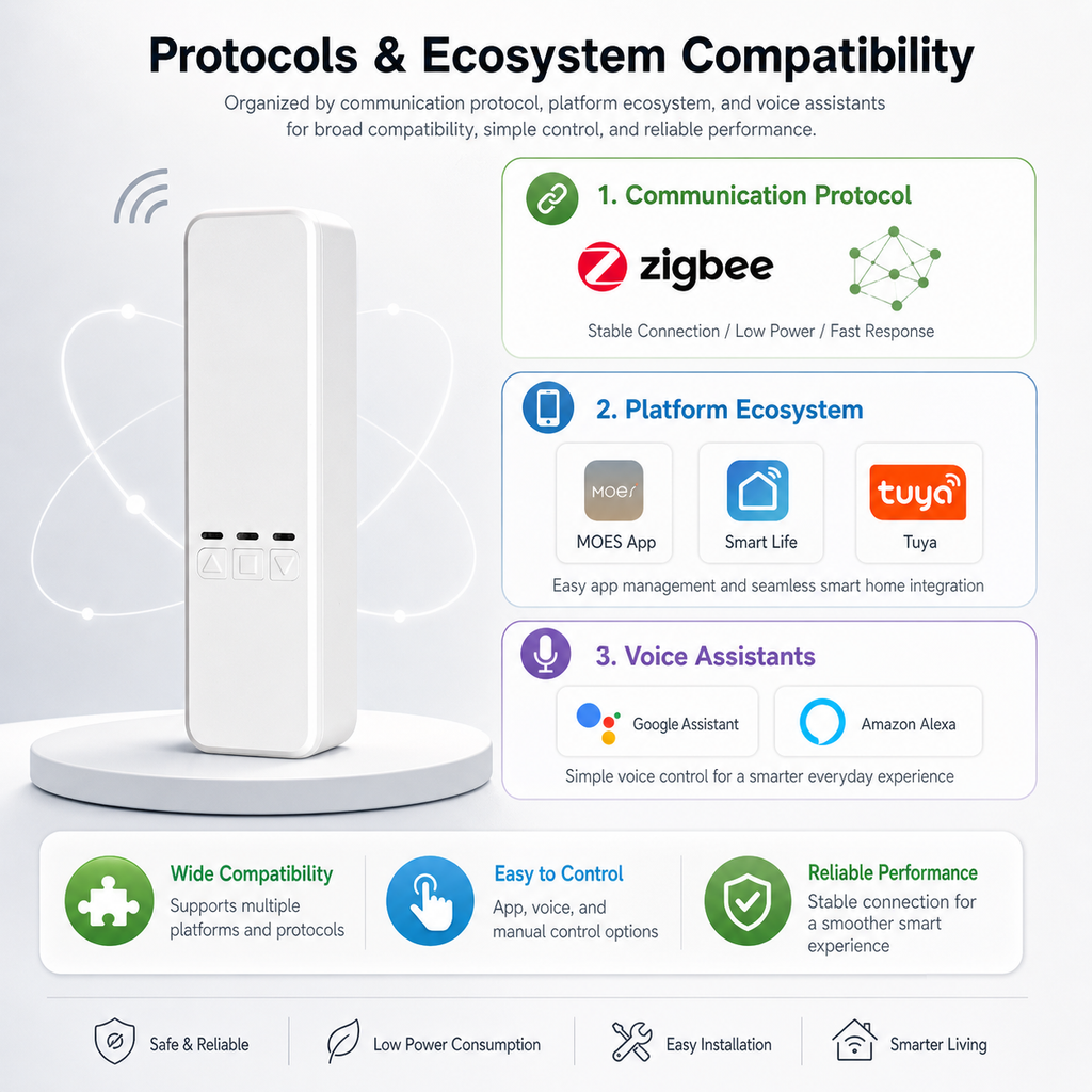 Smart Wi-Fi Blind Motor smart irrigation product image 9