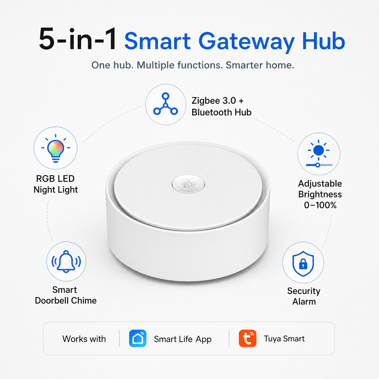 Zigbee & Bluetooth Smart Gateway Hub smart hub and control product image 2