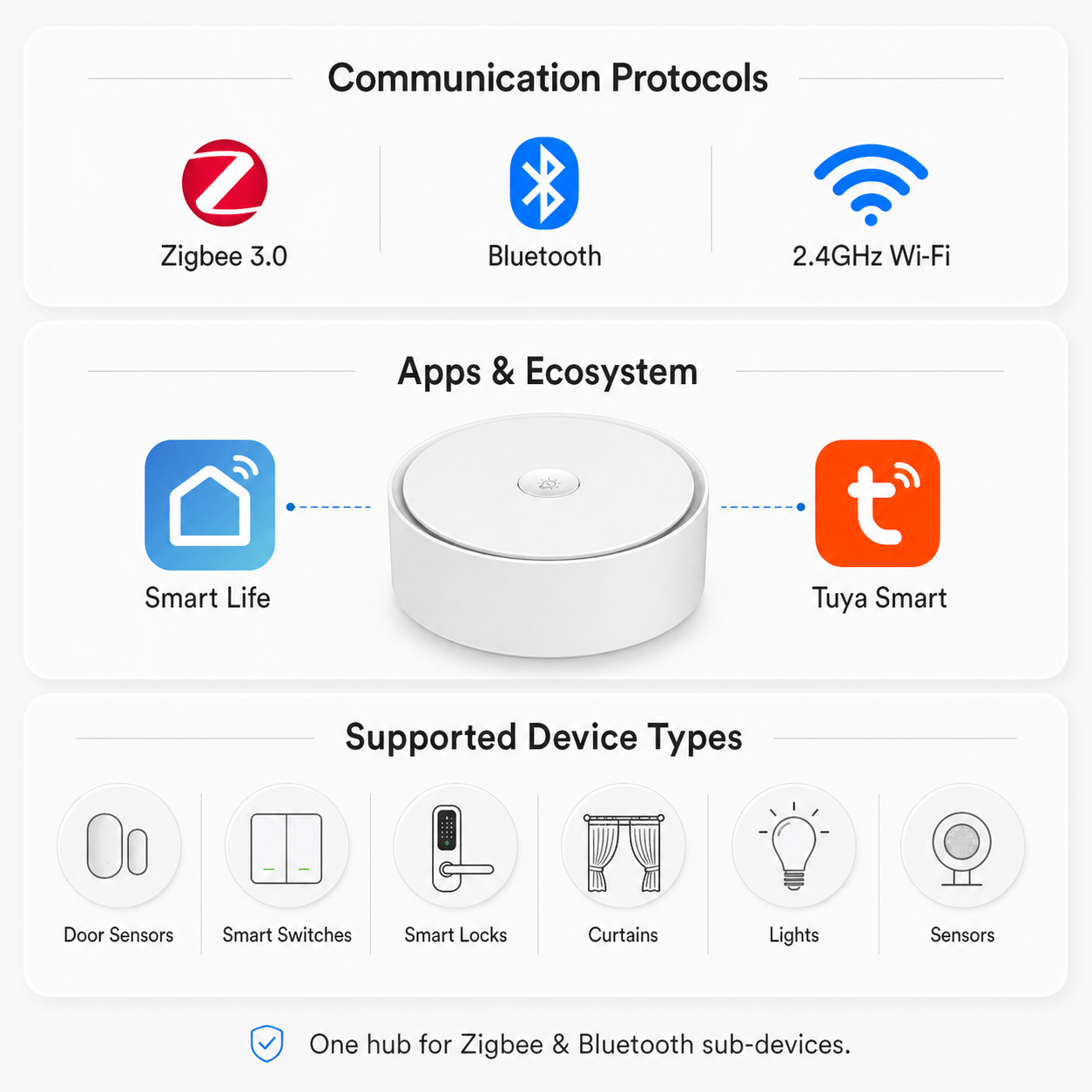 Zigbee & Bluetooth Smart Gateway Hub smart hub and control product image 8