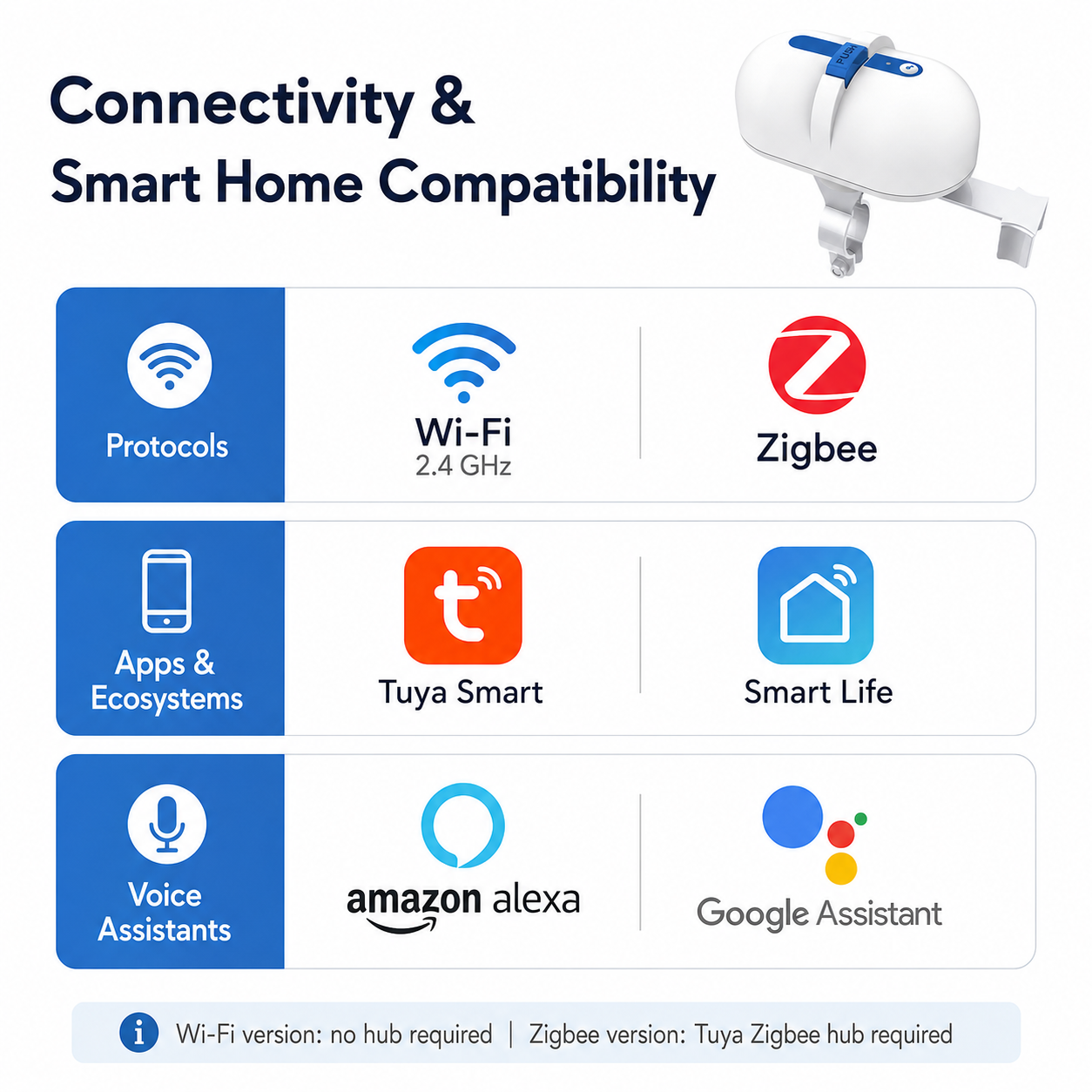 Smart Water & Gas Valve Controller gas safety automation product image 9