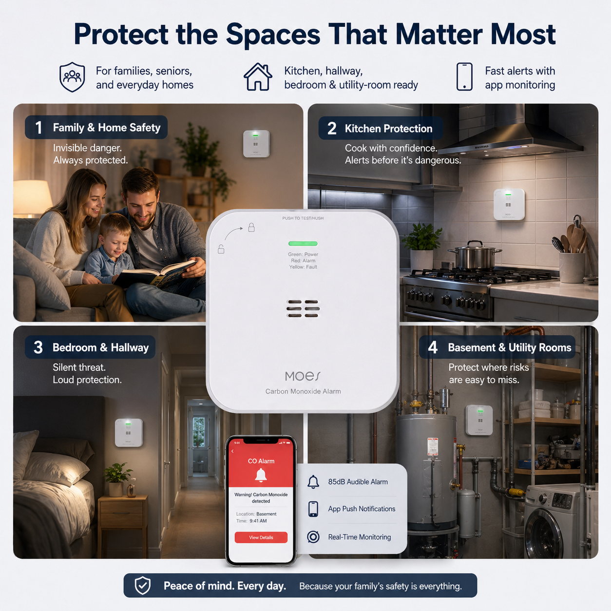 Zigbee Carbon Monoxide Detector Alarm smart irrigation product image 5