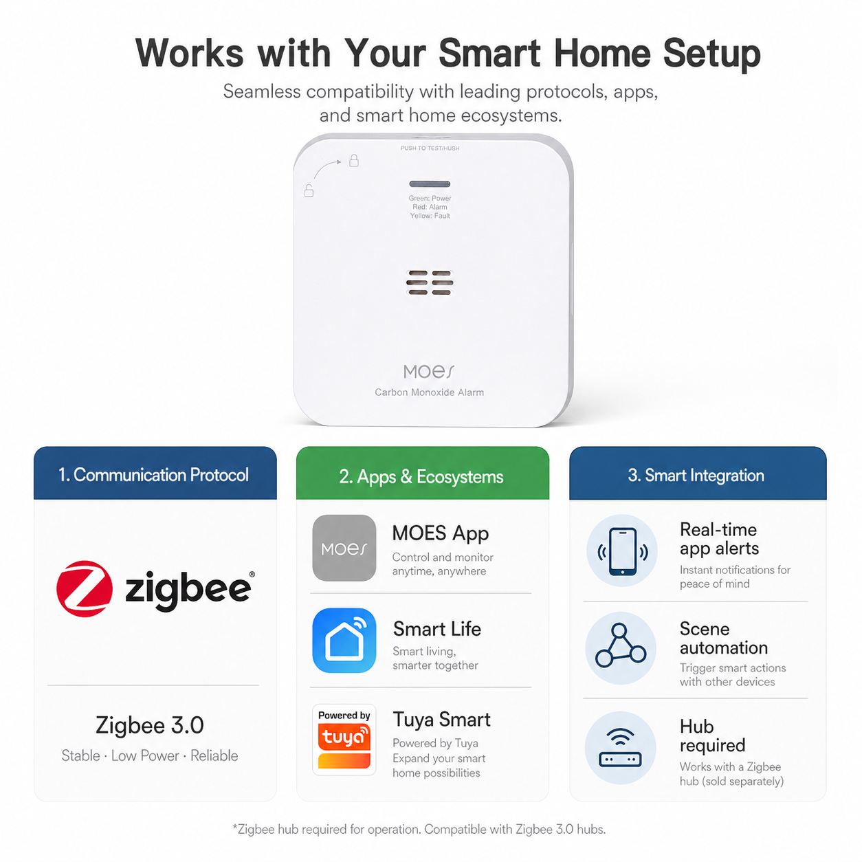 Zigbee Carbon Monoxide Detector Alarm smart irrigation product image 9