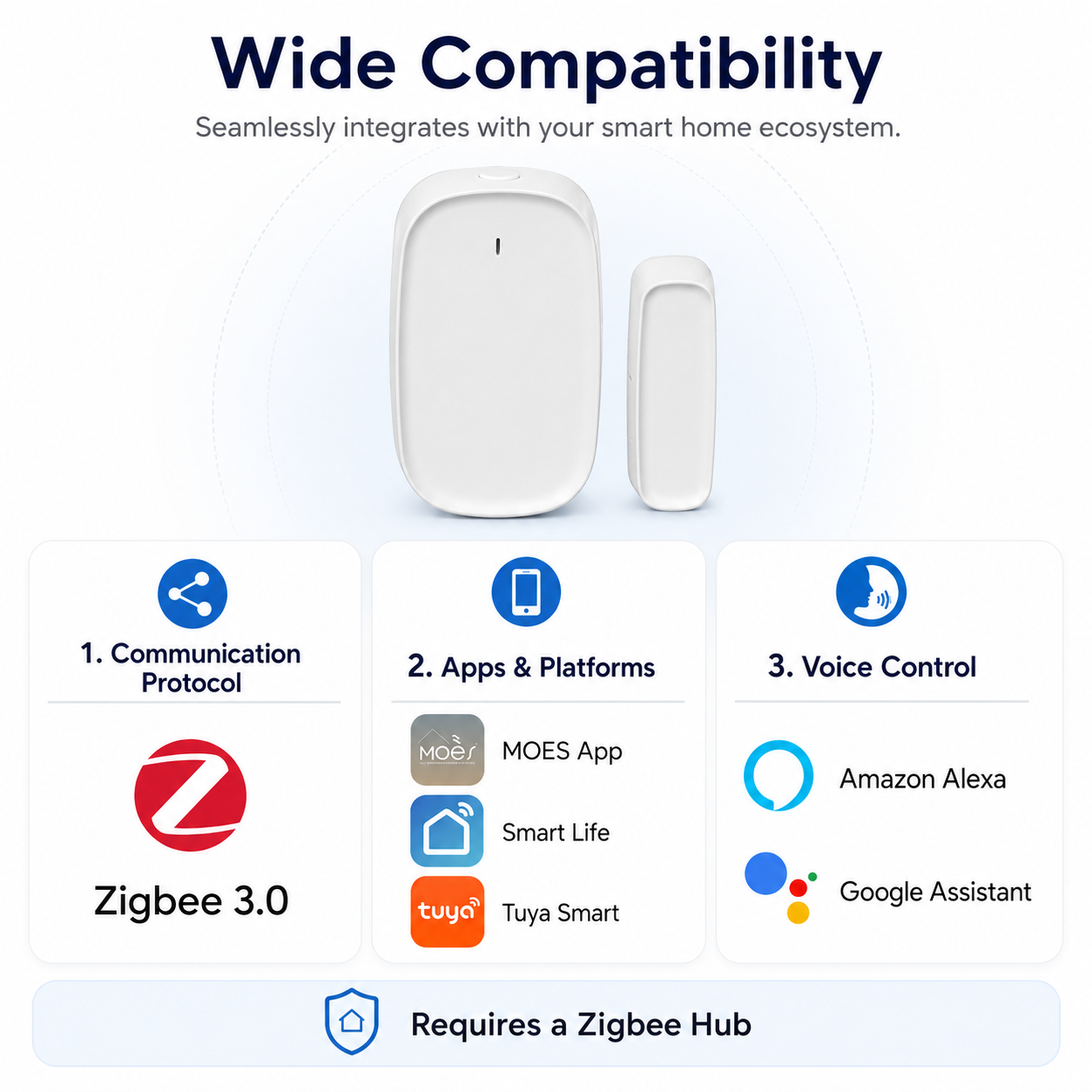 Zigbee Door & Window Sensor smart irrigation product image 9