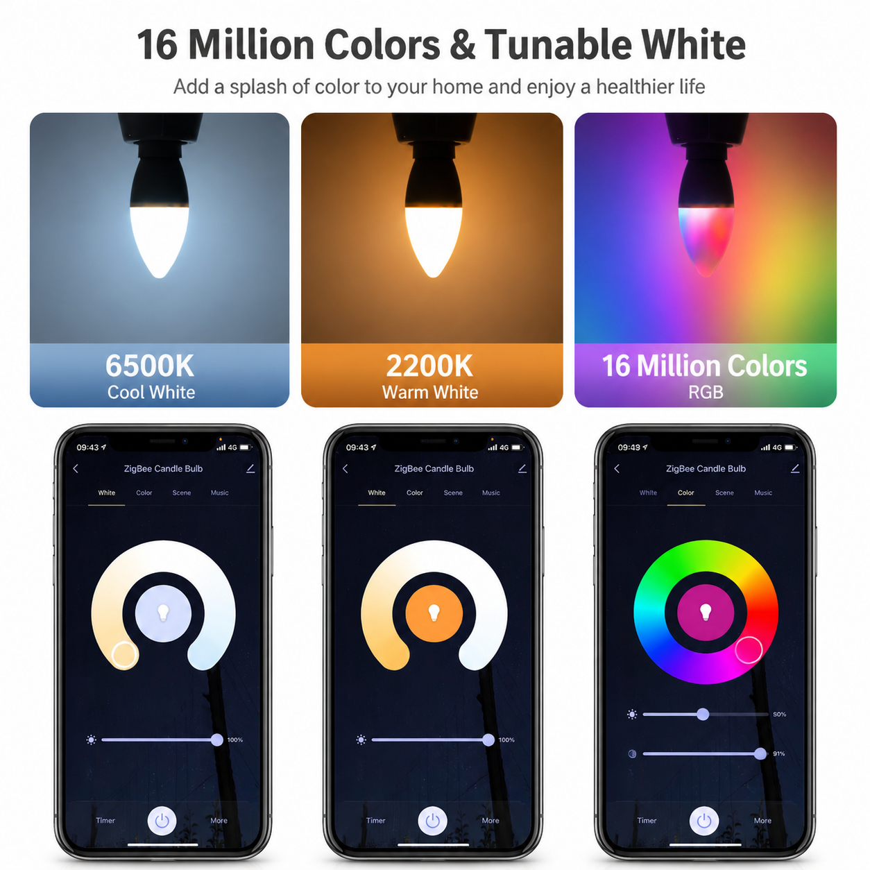 Zigbee E14 Smart Candle Bulb smart irrigation product image 3