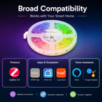 Zigbee RGB LED Strip Light Kit, 5M smart irrigation product image 9