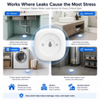 Zigbee Water Leak Sensor smart irrigation product image 6